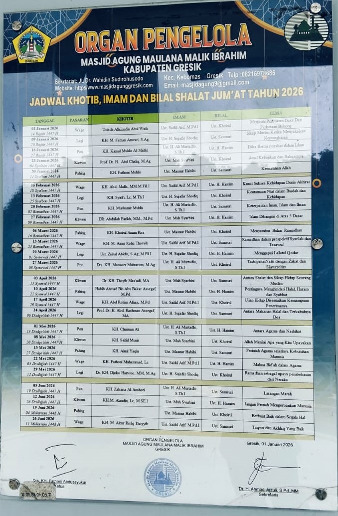 Struktur Organisasi Masjid Agung Gresik